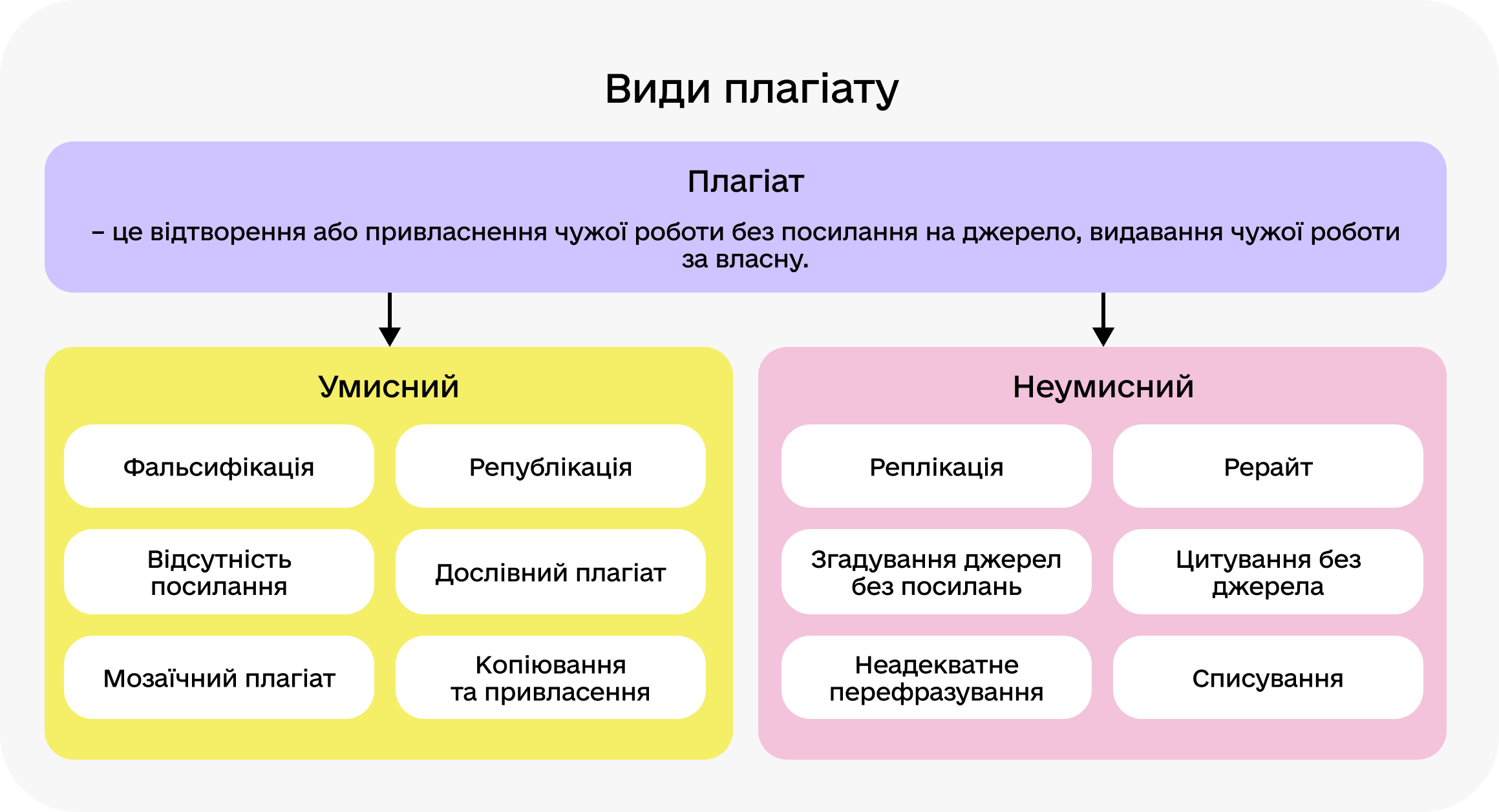 Джерело: https://www.megu.edu.ua/uk/akademichna-dobrochesnist